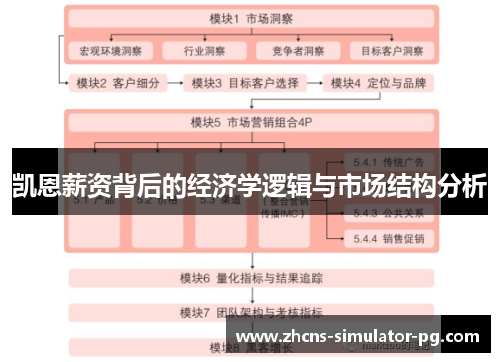 凯恩薪资背后的经济学逻辑与市场结构分析