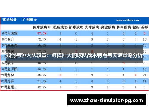 如何与恒大队较量：对阵恒大的球队战术特点与关键策略分析