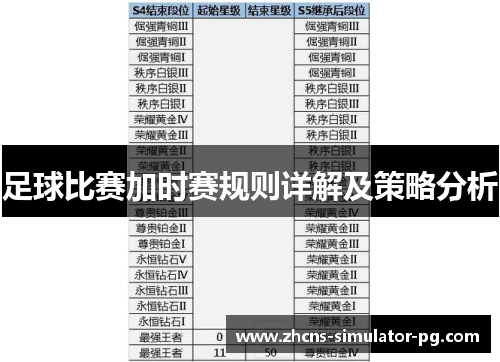 足球比赛加时赛规则详解及策略分析 足球比赛加时赛规则详解及策略分析