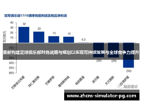 重新构建足球俱乐部财务战略与规划以实现可持续发展与全球竞争力提升 重新构建足球俱乐部财务战略与规划以实现可持续发展与全球竞争力提升