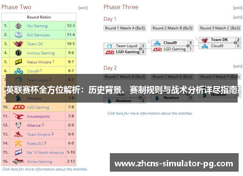 英联赛杯全方位解析：历史背景、赛制规则与战术分析详尽指南
