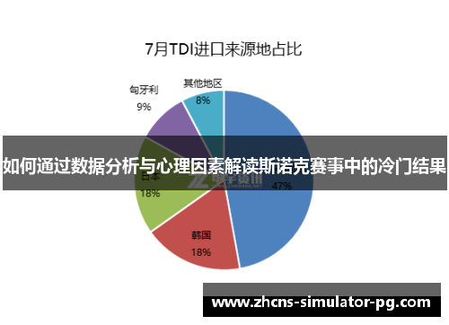 如何通过数据分析与心理因素解读斯诺克赛事中的冷门结果 如何通过数据分析与心理因素解读斯诺克赛事中的冷门结果