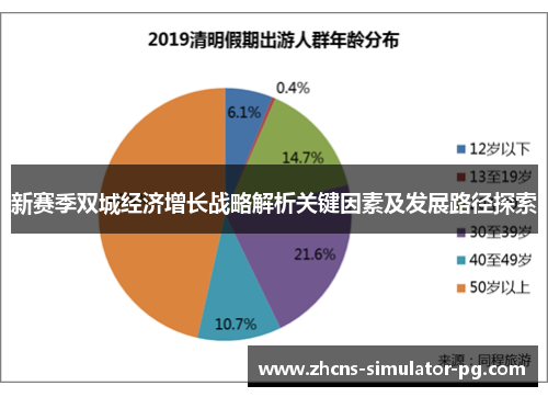新赛季双城经济增长战略解析关键因素及发展路径探索 新赛季双城经济增长战略解析关键因素及发展路径探索