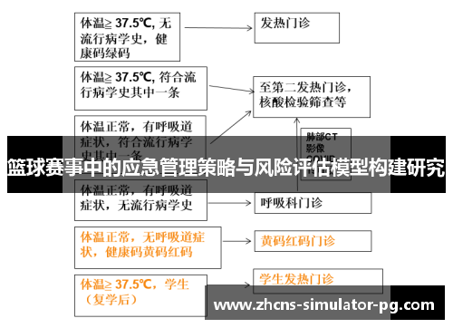 篮球赛事中的应急管理策略与风险评估模型构建研究