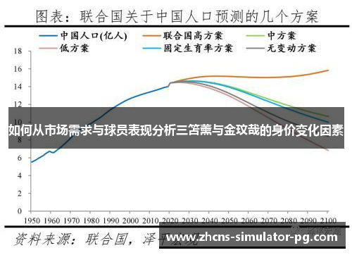 如何从市场需求与球员表现分析三笘薰与金玟哉的身价变化因素