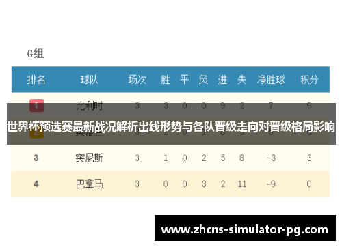 世界杯预选赛最新战况解析出线形势与各队晋级走向对晋级格局影响