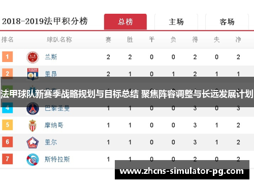 法甲球队新赛季战略规划与目标总结 聚焦阵容调整与长远发展计划