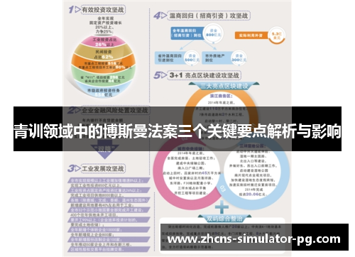 青训领域中的博斯曼法案三个关键要点解析与影响